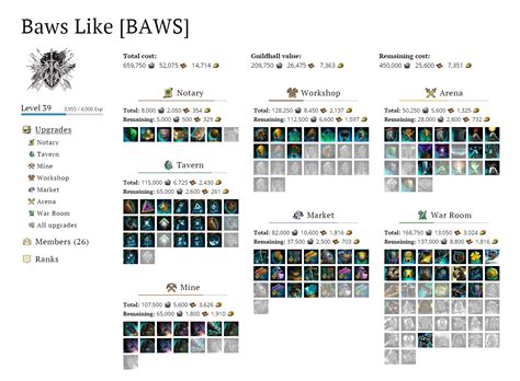 GW2Efficiency.com tutorial .